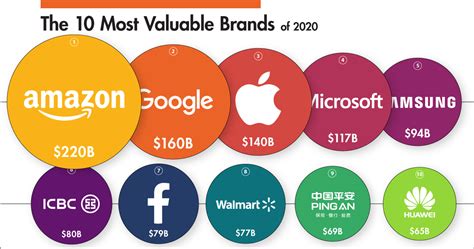 chanel investor relations|Chanel brand net worth 2020.